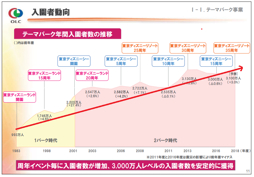 Tds アラビアンコーストの噴水は このままだとなくなるね なぜかもシンプル ディズニーシーの噴水を 足湯にしちゃうって人がいるからじゃないよ よっしーの食品せどりと田舎でオールジャンルせどり